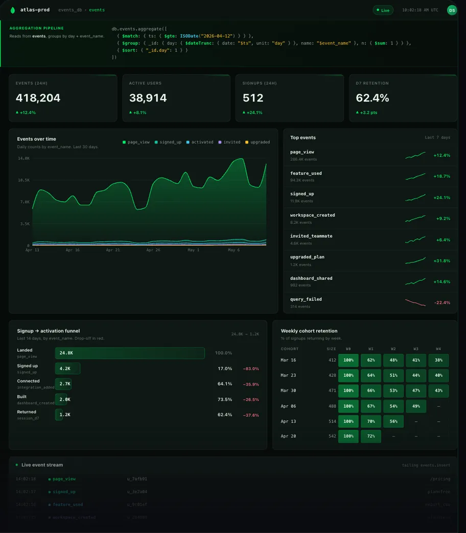 Product events dashboard
